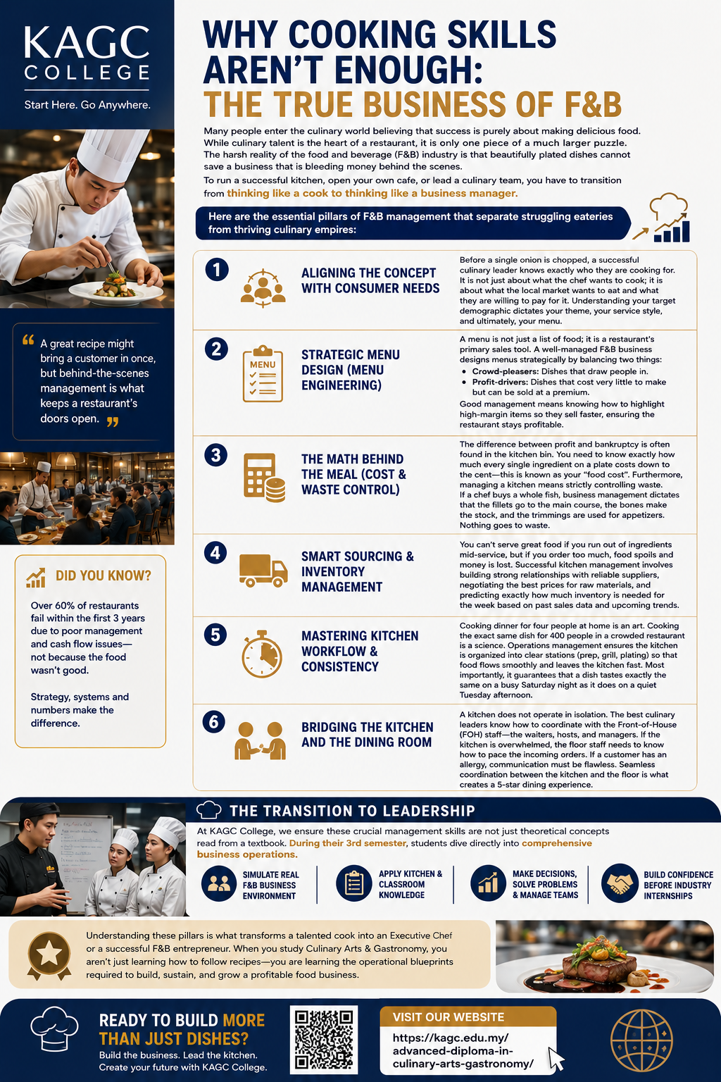 CA-Blog-1-Infographic-KAGC-Advanced-Diploma-Culinary-Arts-Gastronomy-Beyond-Cooking-Running-A-Profitable-F&B-Establishment.png Alt Text: Infographic by KAGC College elaborating what it takes to run a foods & beverages establishment. 