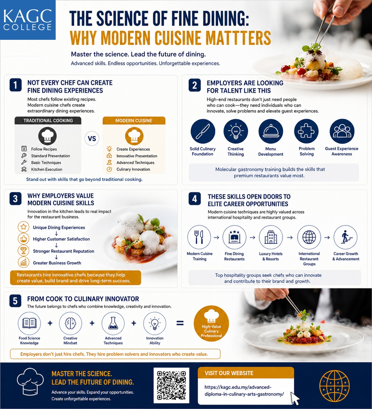 Advanced Diploma in Culinary Arts & Gastronomy infographic showing how modern cuisine and molecular gastronomy skills help future chefs stand out in fine dining careers.