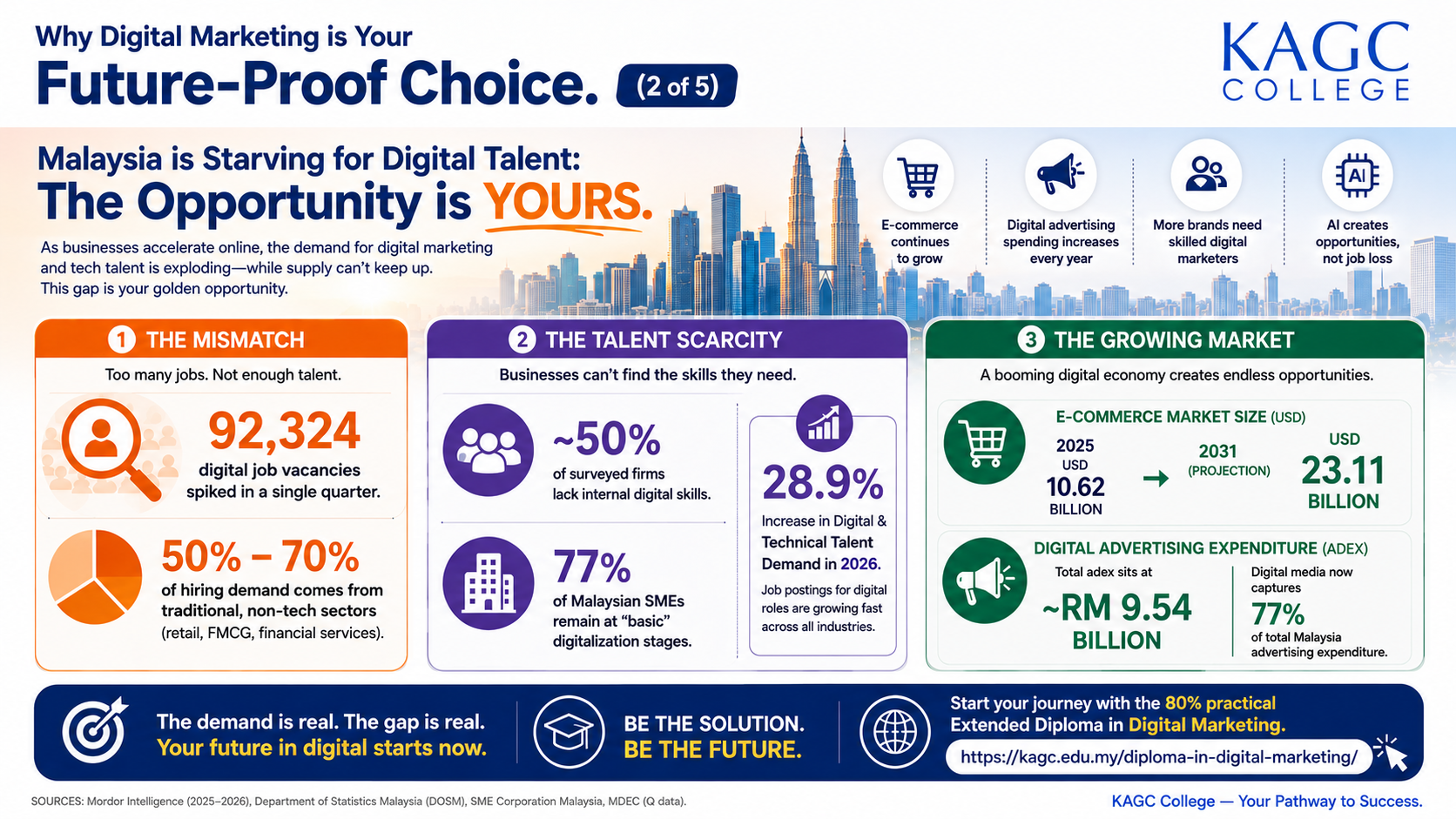 Infographic showing Malaysia is starving for digital talents, so the opportunity is yours.
