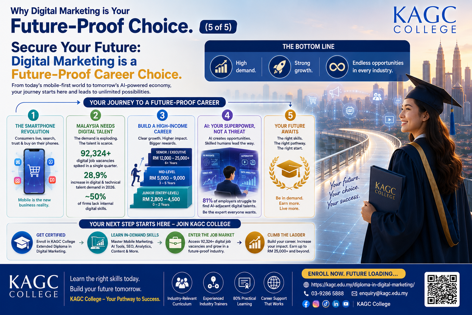 Infographic confirming that digital marketing is a future-proof career choice.