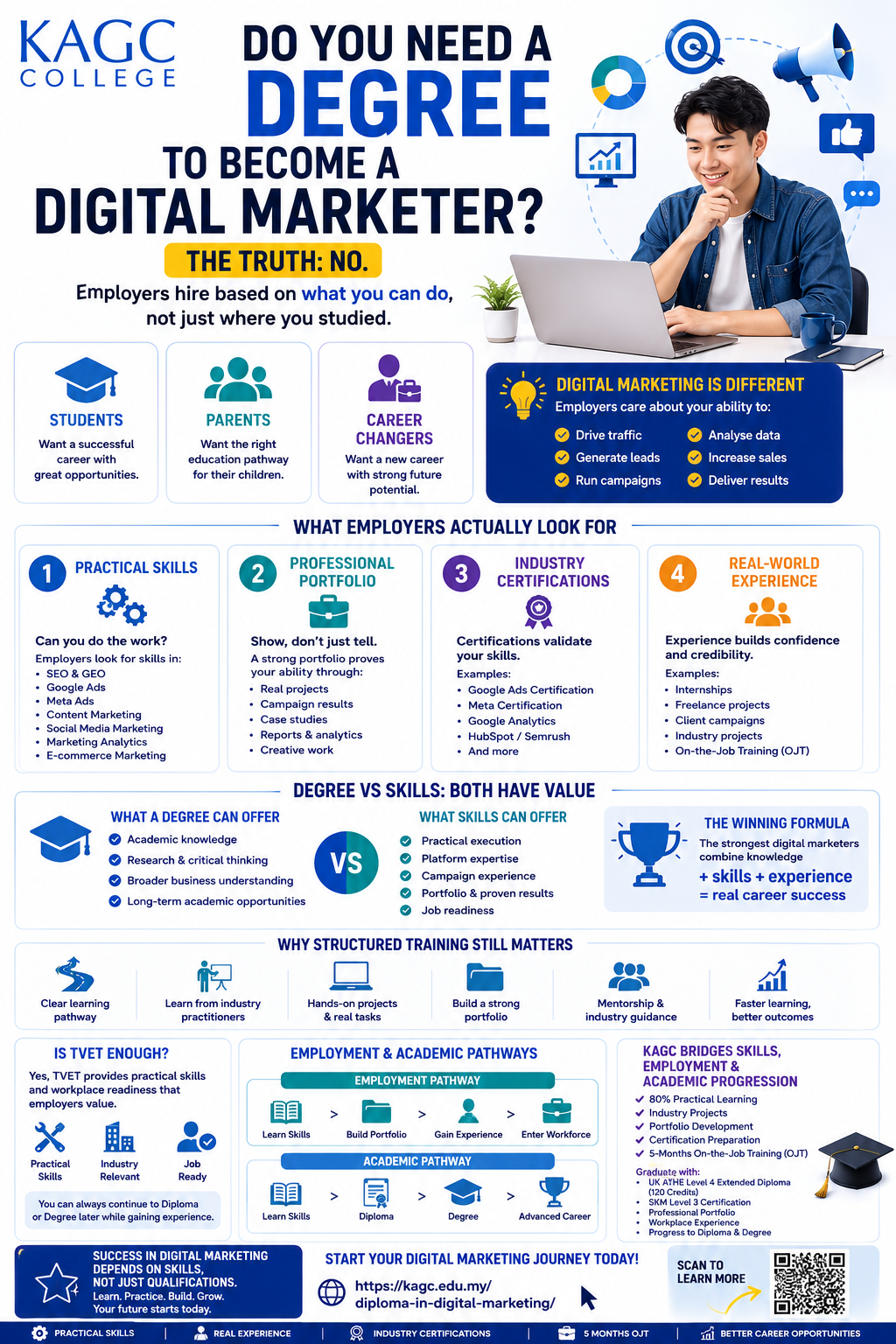 Infographic showing why degree is optional when coming to a digital marketing role