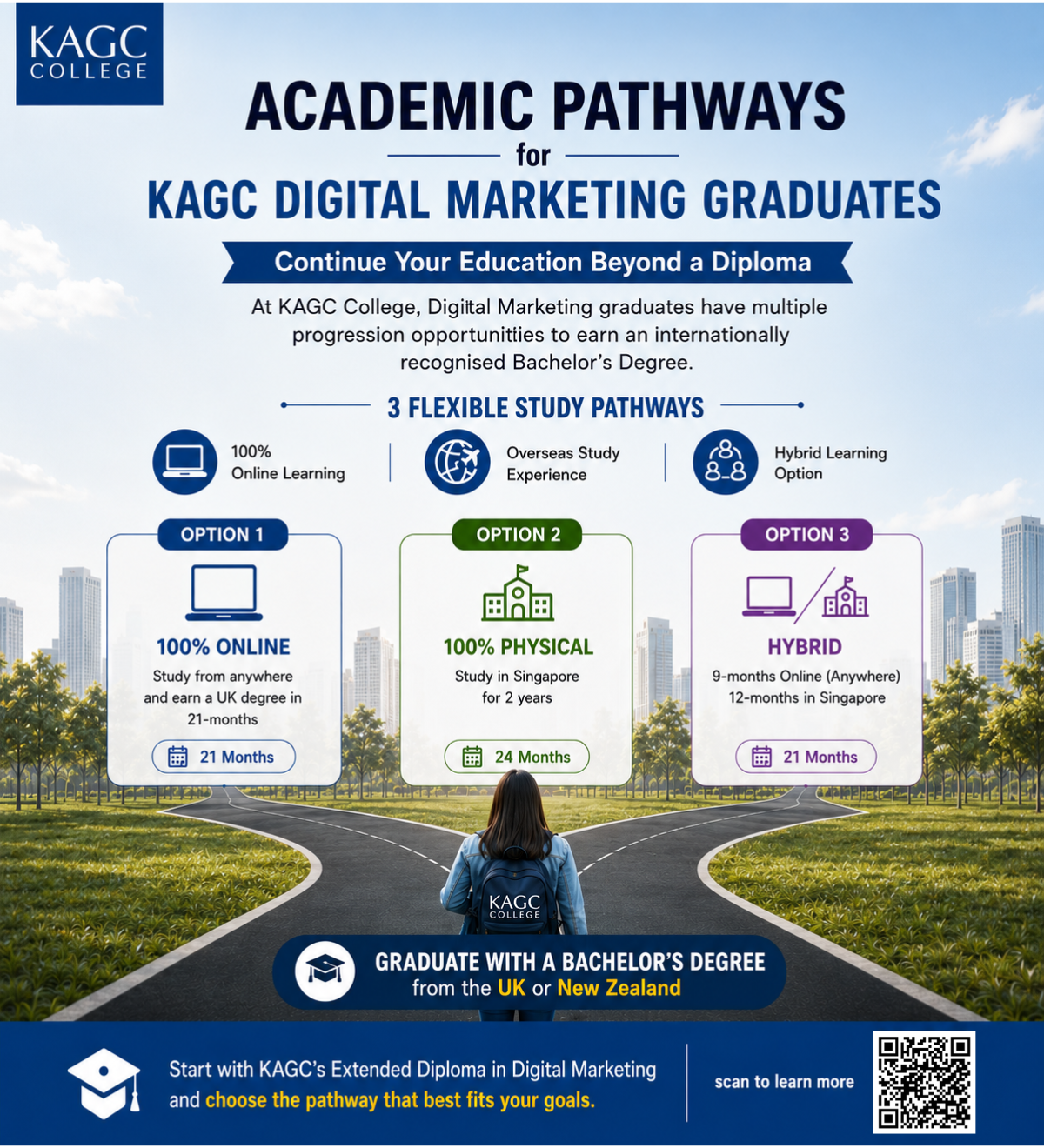 Infographic summarising academic pathways for KAGC Digital Marketing graduates.