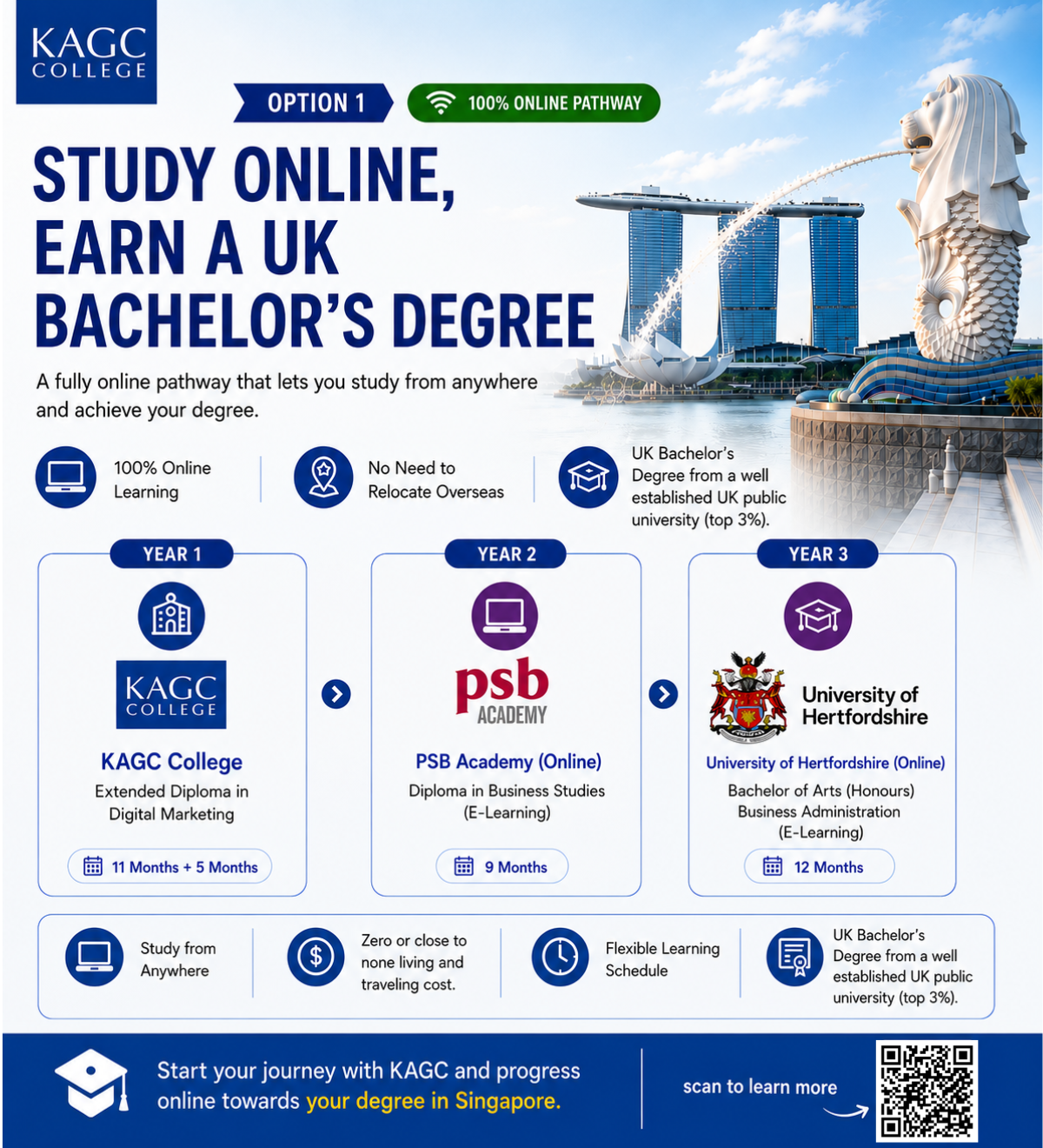 Infographic showing the 100% online academic pathway to a UK Bachelor's Degree via PSB Adacemy after completing KAGC’s Extended Diploma in Digital Marketing. 
