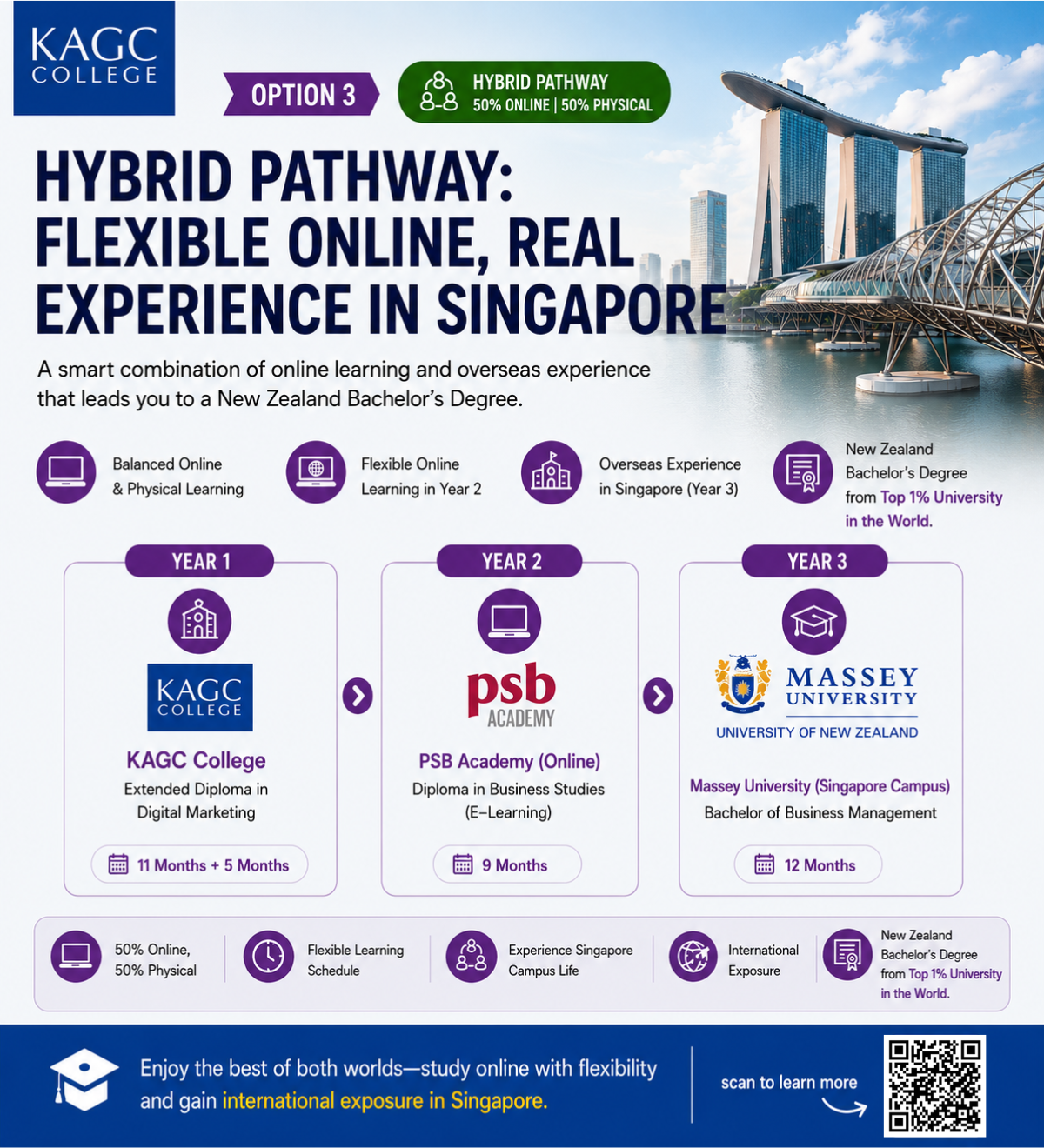 Infographic showing the hybrid international academic pathway via PSB Academy of Singapore to obtain a New Zealand Bachelor's Degree from Massey University for KAGC’s digital marketing graduates.