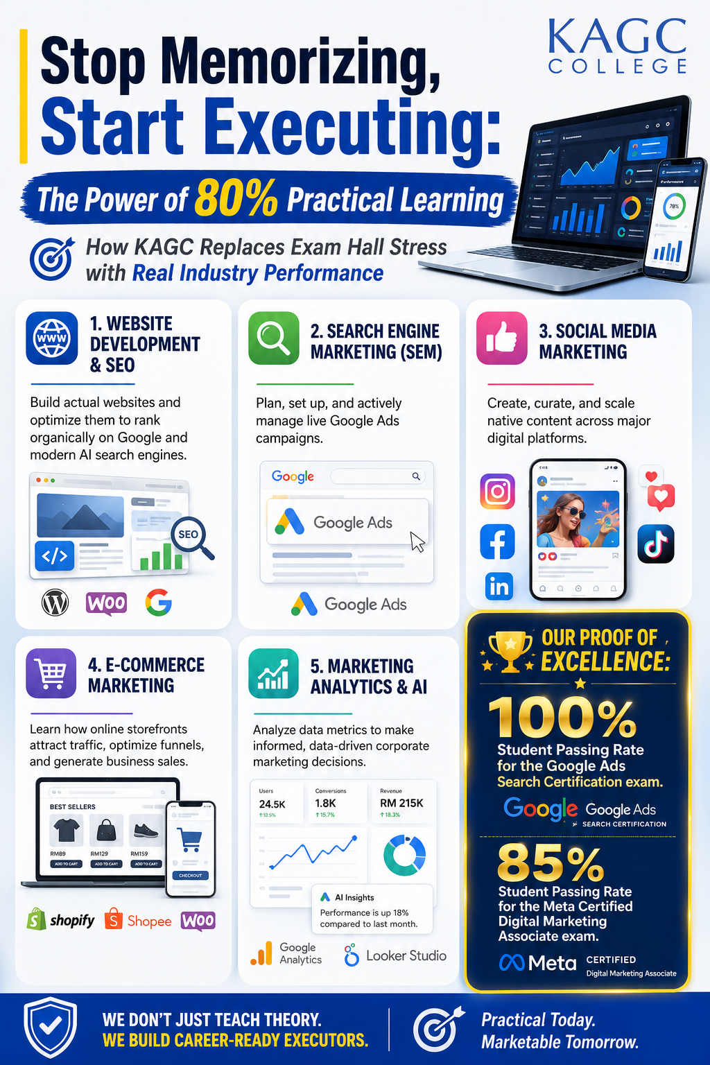  Infographic showing how KAGC’s digital marketing students are being trained when they are with KAGC.
