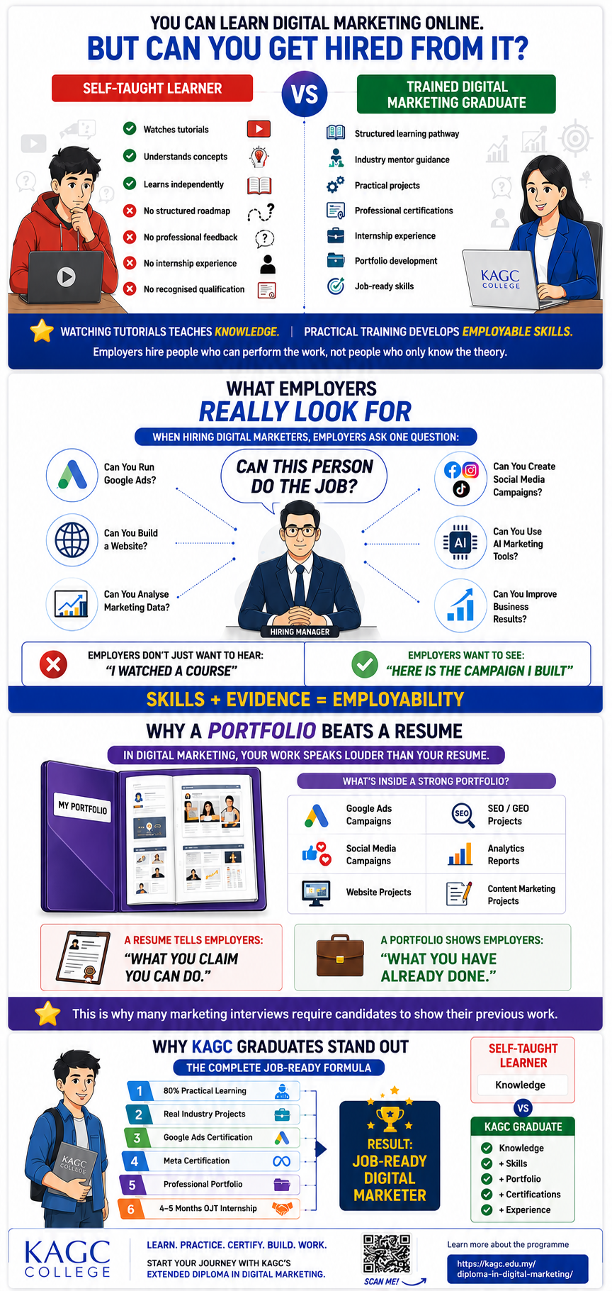 An infographic showing why employers preferred professional trained digital marketers VS self-taught learners.