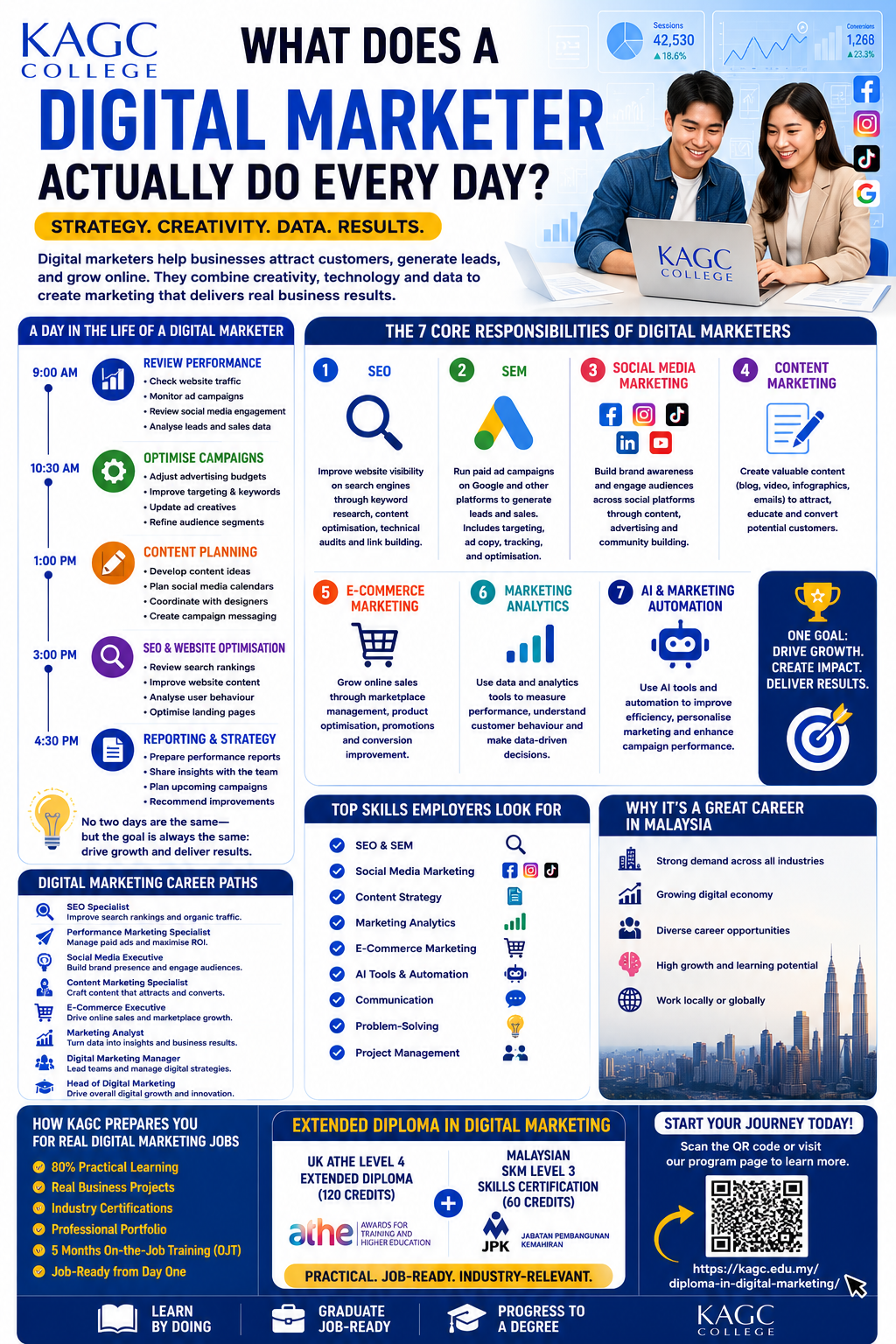 Infographic showing the daily work routine of a digital marketer.