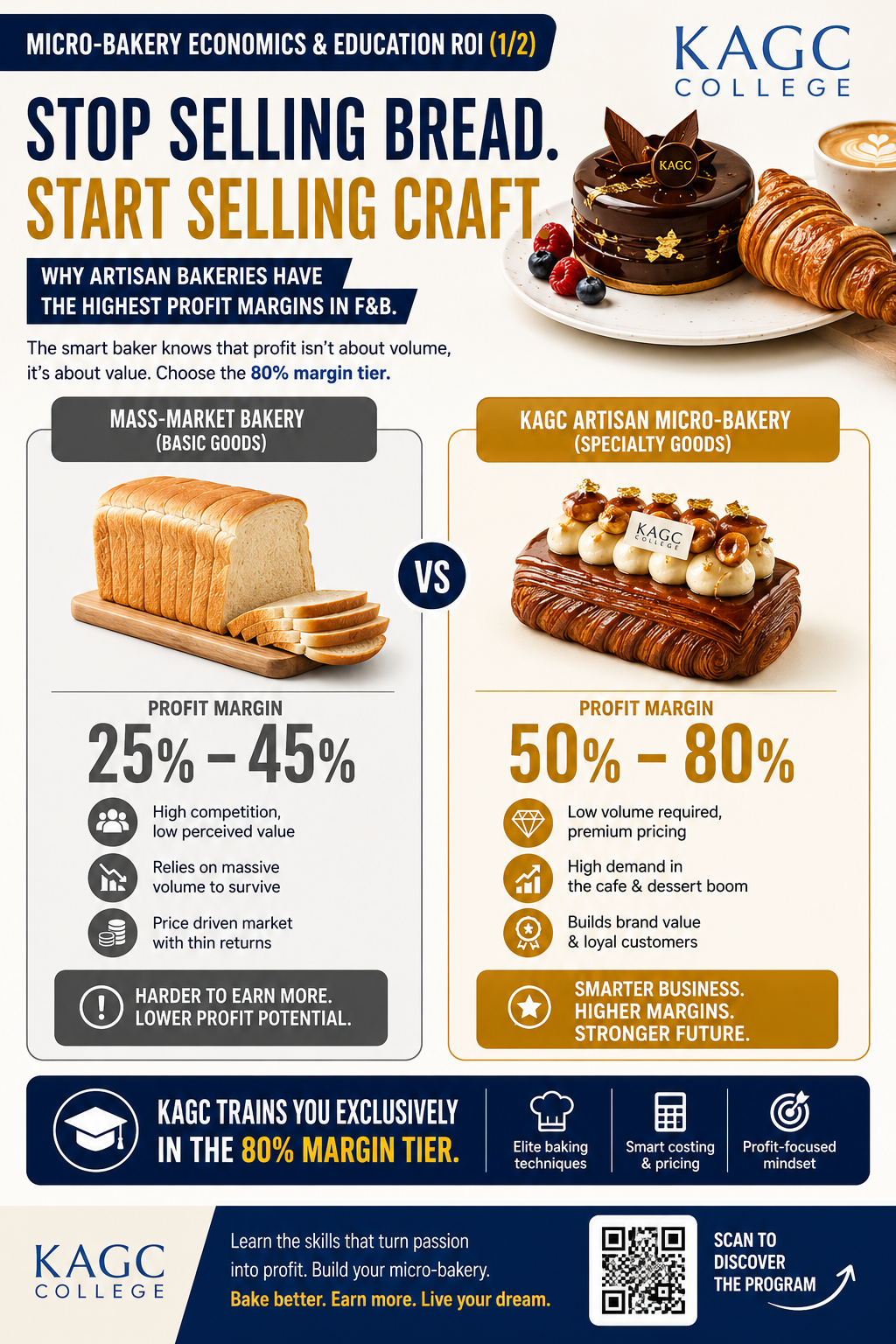 PB-Blog-1-Infographic-A-KAGC-Advanced-Diploma-Pastry-Bakery_Micro-bakery-Economics-Education Alt Text: Infographic showing The Economics of a Micro-Bakery ROI in MY 