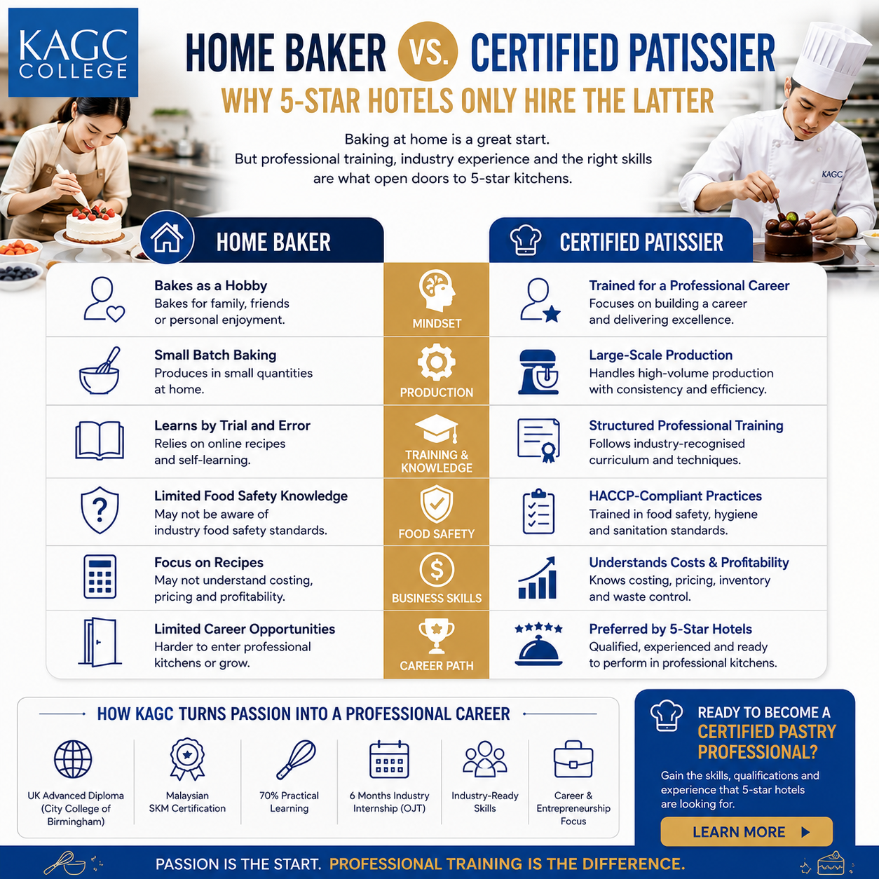 Infographic Comparison between a home baker and a certified patissier, highlighting why 5-star hotels prefer professionally trained pastry professionals.