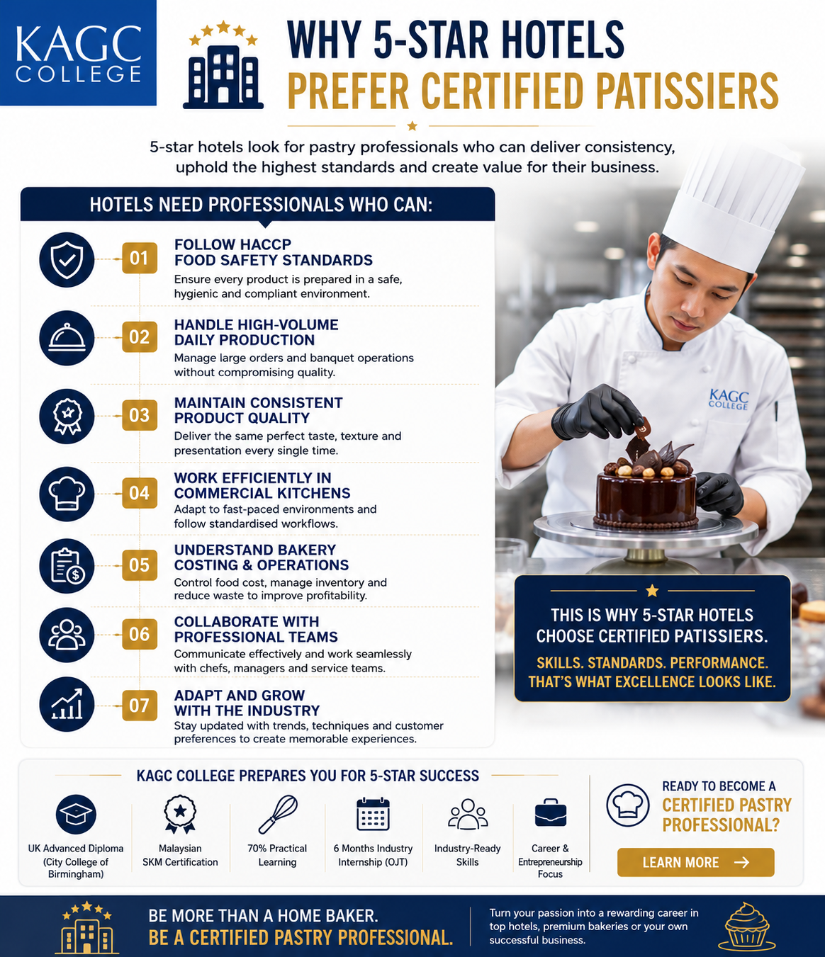 Why 5-star hotels prefer certified patissiers with professional training, food safety knowledge, and industry experience.
