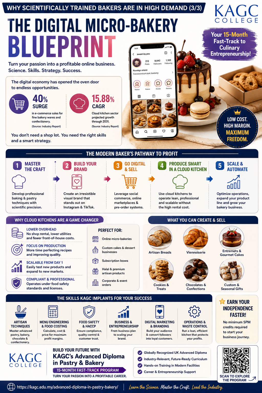 PB-Blog-3-Infographic-C-KAGC-Advanced-Diploma-Pastry-Bakery_Artisan-Café-Boom-in-MY-Why-Scientific-Trained-Bakers-Are-In-Demand.png