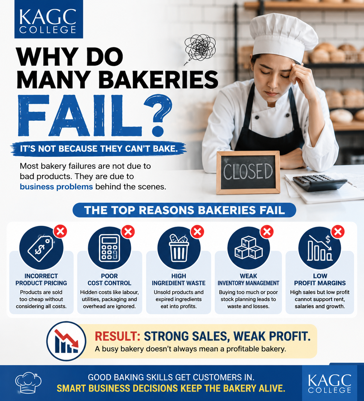 :Infographic showing common business mistakes that cause bakeries to lose money.