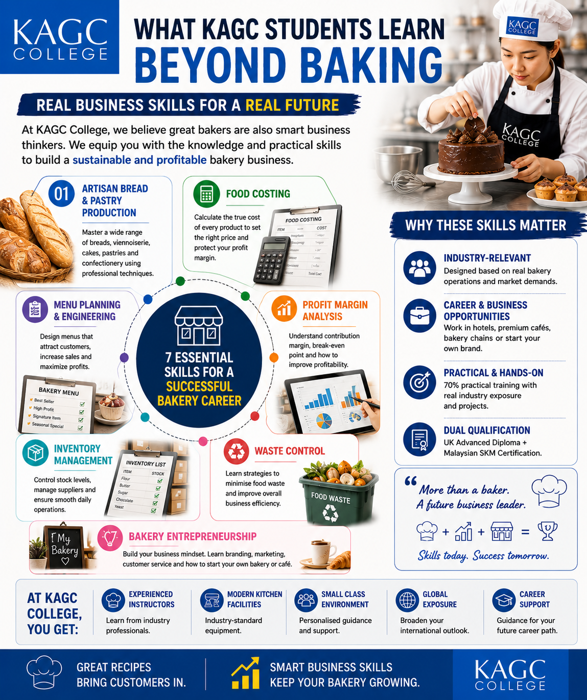 Infographic showing the business and bakery management skills taught at KAGC College 