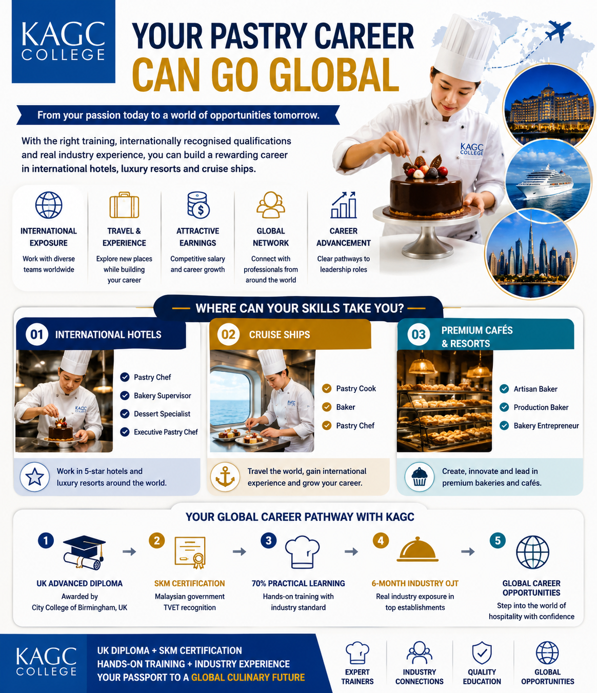 Infographic showing global career opportunities for pastry graduates in hotels, cruise ships and premium cafes.