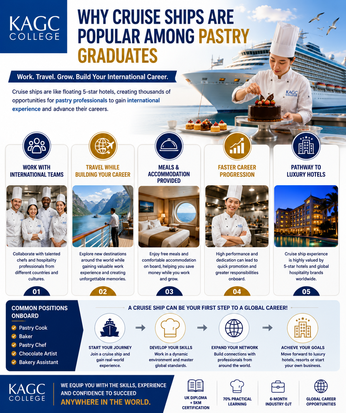 Infographic showing the benefits of starting a pastry career on International cruise ships.