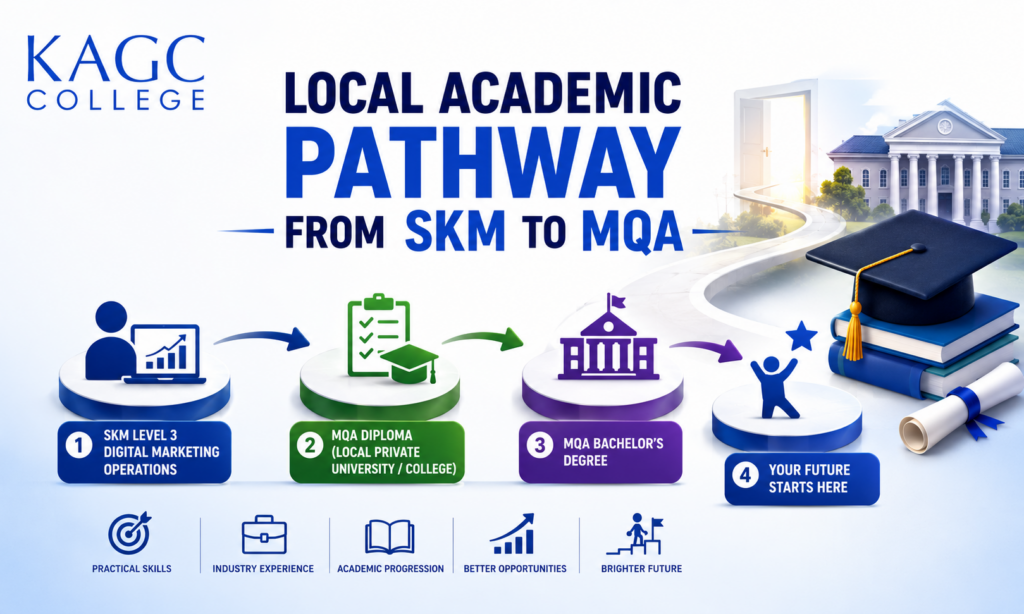 Local Academic Pathway After KAGC’s SKM Level 3 Digital Marketing Operations Certification